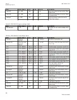 Preview for 264 page of ABB Relion 670 series Technical Manual