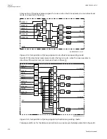 Preview for 276 page of ABB Relion 670 series Technical Manual