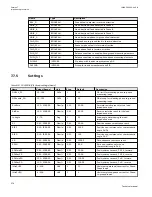 Preview for 280 page of ABB Relion 670 series Technical Manual