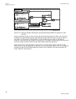 Preview for 292 page of ABB Relion 670 series Technical Manual