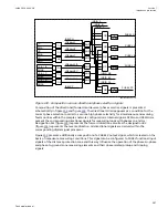 Preview for 293 page of ABB Relion 670 series Technical Manual