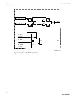 Preview for 296 page of ABB Relion 670 series Technical Manual