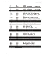 Preview for 301 page of ABB Relion 670 series Technical Manual