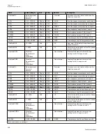 Preview for 304 page of ABB Relion 670 series Technical Manual