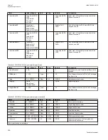 Preview for 306 page of ABB Relion 670 series Technical Manual