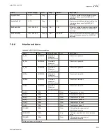 Preview for 307 page of ABB Relion 670 series Technical Manual