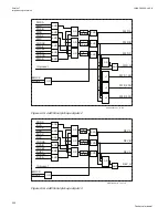 Preview for 328 page of ABB Relion 670 series Technical Manual