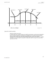 Preview for 331 page of ABB Relion 670 series Technical Manual