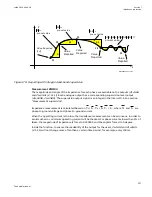 Preview for 333 page of ABB Relion 670 series Technical Manual