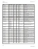 Preview for 342 page of ABB Relion 670 series Technical Manual