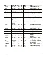 Preview for 343 page of ABB Relion 670 series Technical Manual