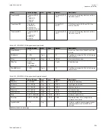 Preview for 345 page of ABB Relion 670 series Technical Manual