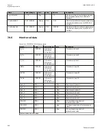 Preview for 346 page of ABB Relion 670 series Technical Manual