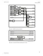 Preview for 365 page of ABB Relion 670 series Technical Manual