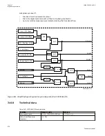 Preview for 380 page of ABB Relion 670 series Technical Manual