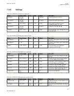 Preview for 383 page of ABB Relion 670 series Technical Manual