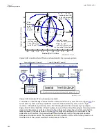 Preview for 388 page of ABB Relion 670 series Technical Manual