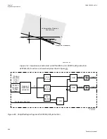 Preview for 400 page of ABB Relion 670 series Technical Manual