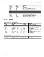 Preview for 403 page of ABB Relion 670 series Technical Manual