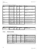 Preview for 404 page of ABB Relion 670 series Technical Manual