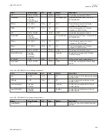 Preview for 441 page of ABB Relion 670 series Technical Manual