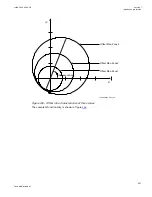 Preview for 443 page of ABB Relion 670 series Technical Manual