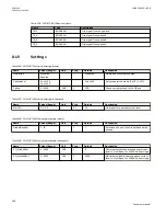 Preview for 454 page of ABB Relion 670 series Technical Manual