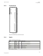 Preview for 457 page of ABB Relion 670 series Technical Manual