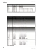 Preview for 458 page of ABB Relion 670 series Technical Manual