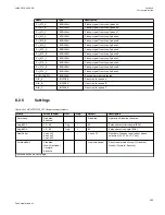 Preview for 459 page of ABB Relion 670 series Technical Manual