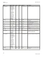 Preview for 460 page of ABB Relion 670 series Technical Manual