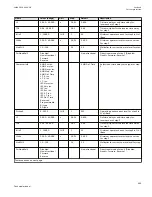 Preview for 461 page of ABB Relion 670 series Technical Manual