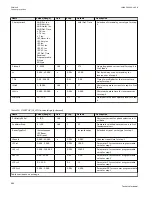 Preview for 462 page of ABB Relion 670 series Technical Manual