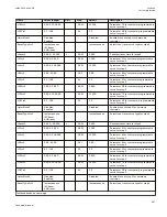 Preview for 463 page of ABB Relion 670 series Technical Manual