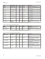 Preview for 464 page of ABB Relion 670 series Technical Manual