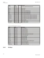 Preview for 478 page of ABB Relion 670 series Technical Manual