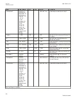 Preview for 480 page of ABB Relion 670 series Technical Manual