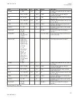 Preview for 481 page of ABB Relion 670 series Technical Manual