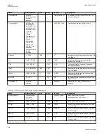 Preview for 482 page of ABB Relion 670 series Technical Manual