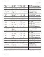 Preview for 483 page of ABB Relion 670 series Technical Manual