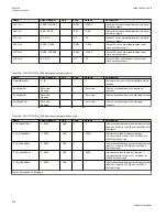 Preview for 484 page of ABB Relion 670 series Technical Manual