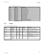 Preview for 499 page of ABB Relion 670 series Technical Manual