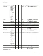 Preview for 500 page of ABB Relion 670 series Technical Manual