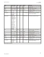 Preview for 501 page of ABB Relion 670 series Technical Manual