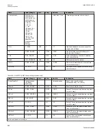 Preview for 502 page of ABB Relion 670 series Technical Manual