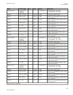 Preview for 503 page of ABB Relion 670 series Technical Manual