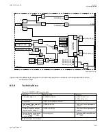 Preview for 509 page of ABB Relion 670 series Technical Manual