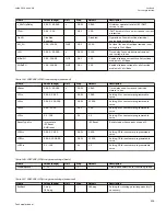 Preview for 515 page of ABB Relion 670 series Technical Manual