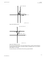 Preview for 517 page of ABB Relion 670 series Technical Manual