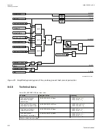 Preview for 522 page of ABB Relion 670 series Technical Manual